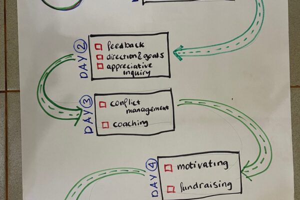 17 - Libre 5 daagse Kigoma Flip 2024 17 - Libre 5 daagse Kigoma Flip 2024